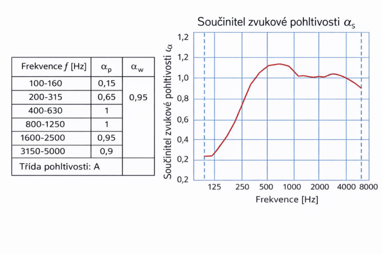 Designový akustický panel Profi – šestiúhelník rovný